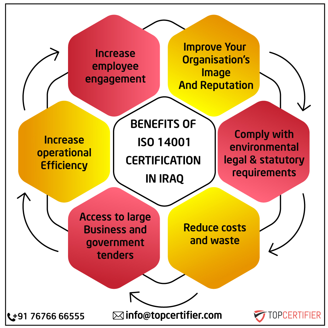 iso 14001 certification in Iraq