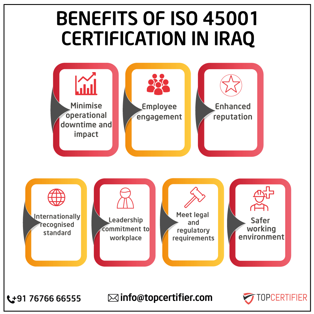 iso 45001 certification in Iraq