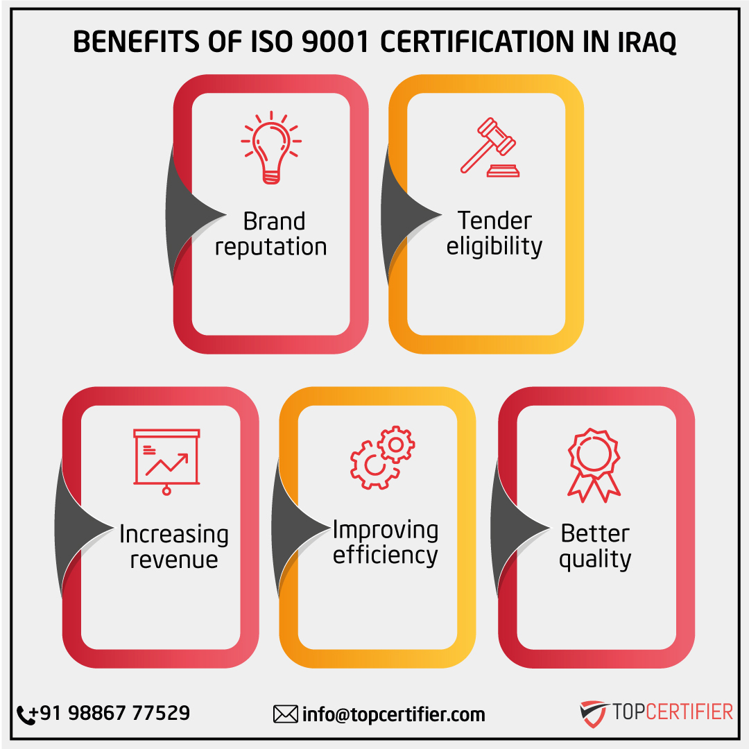 iso 9001 certification in Iraq