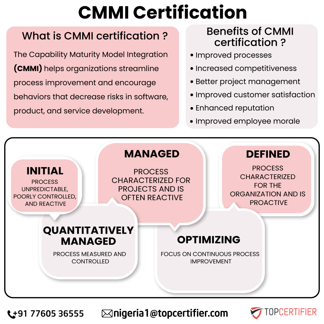 CMMI in Iraq