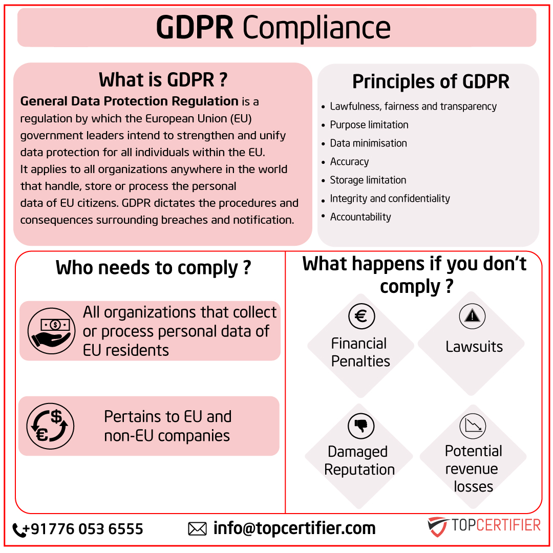 eu-gdpr Certification in Iraq