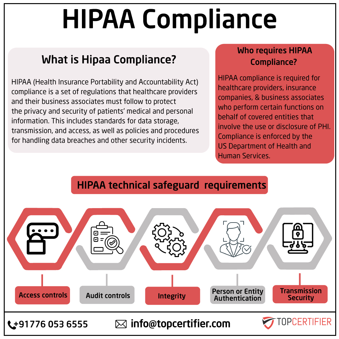 HIPAA in Iraq