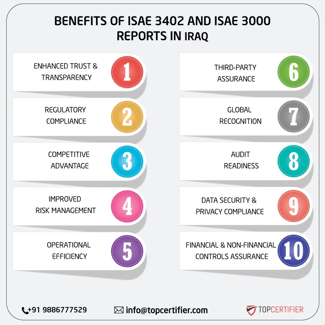iso ISAE 3402 AND ISAE 3000 REPORT in iraq