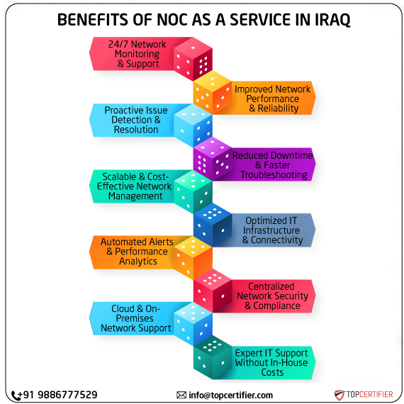 noc as a service in iraq