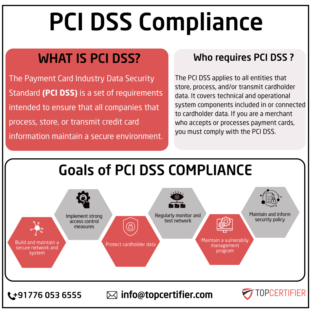 pcidss-certification in Iraq