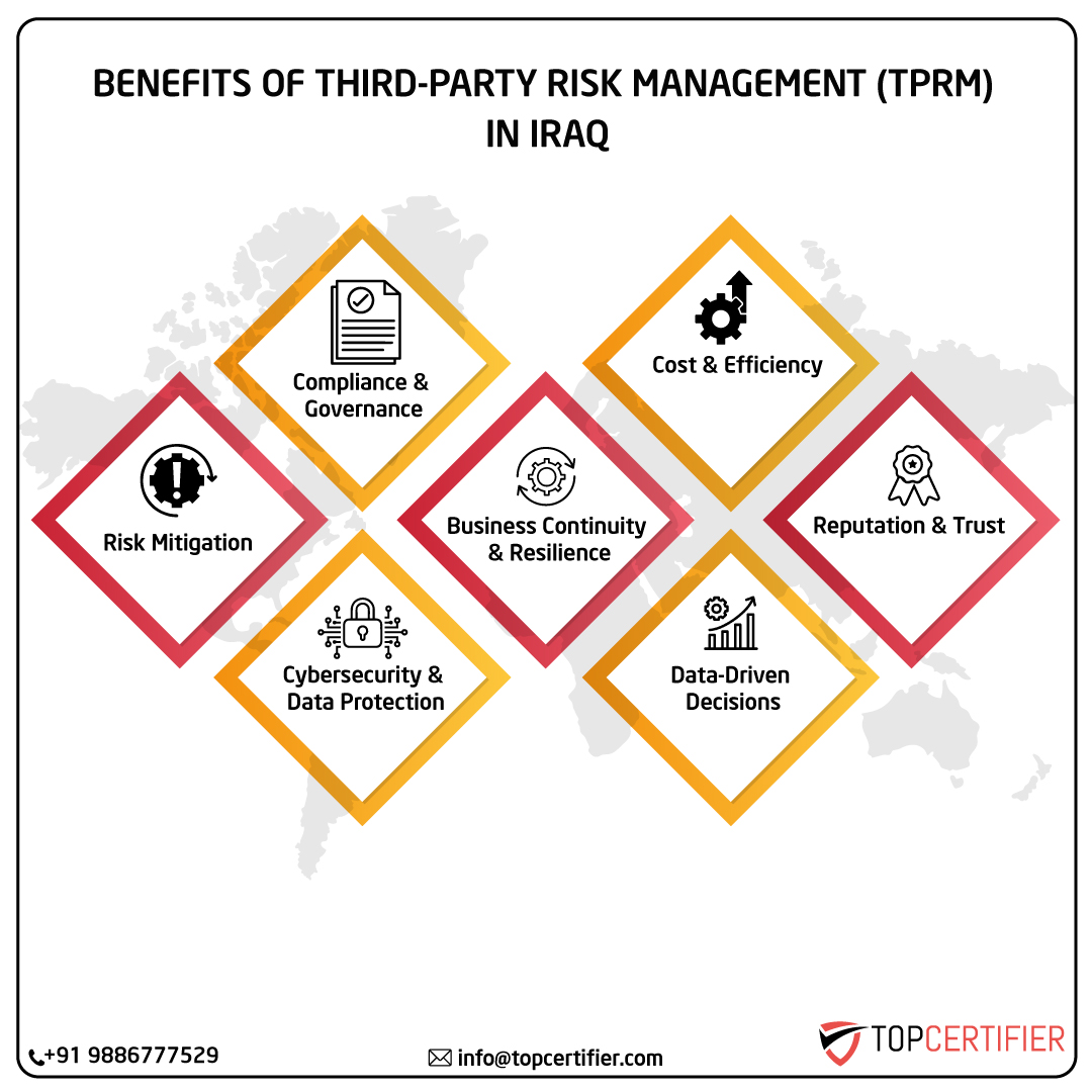 iso Tprm certification in iraq